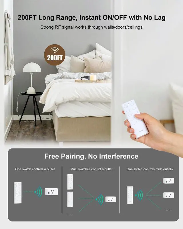 Alt view image 11 of 14 - Remote Control Outlet, 200FT Long Range Wireless Light Switch, Mini Remote Outlet Plug, 15A/1875W High-Power for Lamps, Lights, Household Appliances, FCC & ETL Listed (5 Outlets + 2 Remotes)