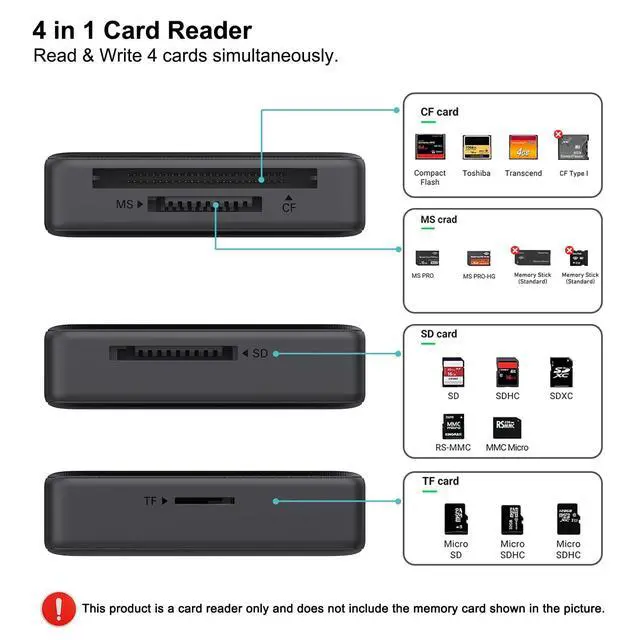 Alt view image 10 of 14 - Memory Card Reader, 4in1 USB 3.0 and USB-C to SD Micro SD MS CF Card Reader Adapter, 4 Cards Simultaneously Read and Write, Compatible with iPhone 15 Series, MacBook Pro/Air 2023, and More