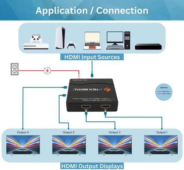 Alt view image 11 of 14 - HDMI Splitter 4K 60Hz 1X4 Multi-Resolution Output (MRO) HDMI 2.0 Splitter Supports downscale HDR HDR10 / Dolby Vision 4K@60Hz 4:4:4 HDCP2.3 2.2 (JTECH-4KSP4)