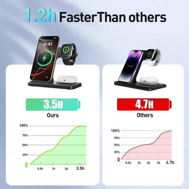 Alt view image 11 of 13 - 2026 Traveling Portable Wireless Fast Charger for Apple & Android Charging Station,3 in 1 Charging for iPhone 17 16 15 14 13 12 11,Apple Watch & Air pods 4 3 2 Pro,Samsung Galaxy-Gifts for Family