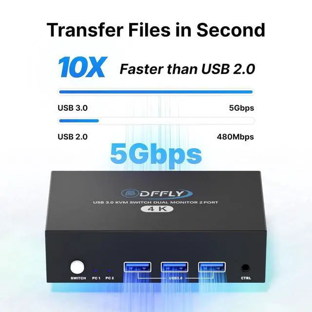 Alt view image 9 of 12 - USB 3.0 HDMI KVM Switch 2 Monitors 2 Computers 4K@60Hz, KVM Switches Dual Monitor with 3 USB 3.0 Ports Sharing Keyboard and Mouse, Printer/Scanner, Desktop Controller, EDID Compatible