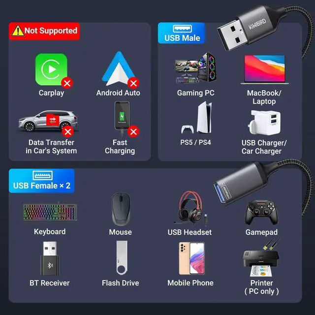 Alt view image 9 of 13 - USB Splitter 1 in 2 Out, USB Splitter Cable, Double Dual Port Adapter for Charging, Power and Data, 2 Port HUB for Laptop, PC, Smart TV, Desktop Computer, Mac, PS5, PS4, Xbox, Keyboard, Mouse
