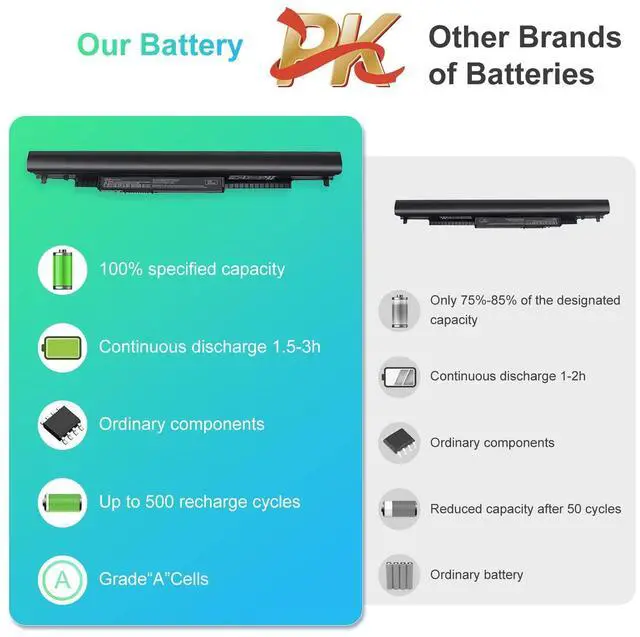 Alt view image 13 of 14 - Laptop/Notebook Battery Replacement for HP 776622-001 728460-001 TPN-Q130 752237-001 TPN-Q132 LA04 TPN-Q129 LA04DF HSTNN-DB5M HSTNN-YB5M F3B96AA HSTNN-UB5M - Black - High Performance New