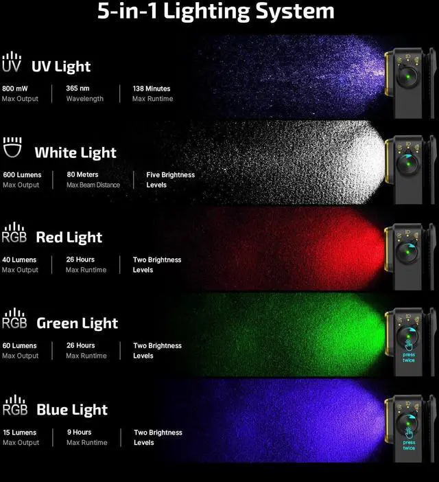 Alt view image 9 of 14 - Pro S EDC Flashlight Clip-on Light, 600 Lumens Type-C Rechargeable with White LED, UV and RGB, Magnetic Flash Lights for Working, Signaling, Inspection and Outdoor Use (Black)