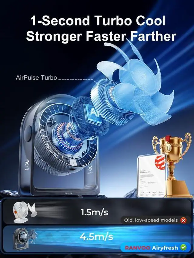 Alt view image 9 of 13 - 2026 New Desk Fan, Quiet Air Circulator Mini Fan for Bedroom, Portable Smart Display USB Fan, 4 Speeds Strong Airflow, 120°Tilt, Small Desktop Table Fans For Office Bedside Room, Translucent Black