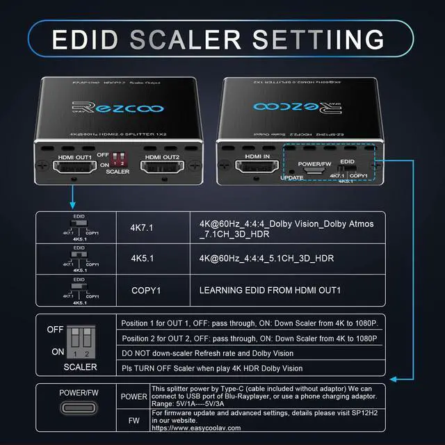 Alt view image 10 of 13 - SP12H2 4K HDMI Splitter - 1x2 HDR, Dolby Vision Atmos, Down Scaler, 4K 1080P Sync, 4:4:4, HDCP2.2, EDID 4K5.1/4K7.1/Copy, For Game, Xbox, PS5, Roku