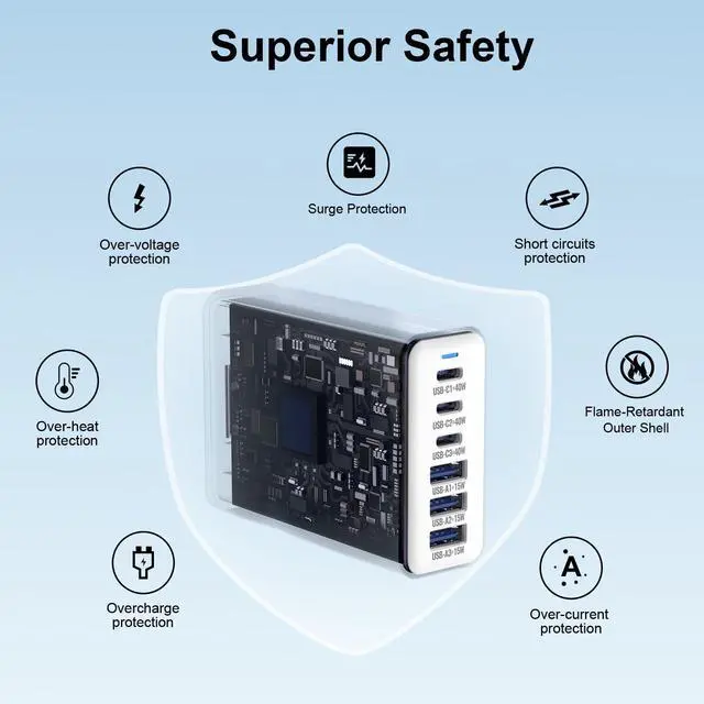 Alt view image 11 of 12 - iPhone 17 Charger USB C Fast Charger Block, 3 Type C Port Each 40W Charger for iPhone 17 16 15 Pro Max Plus, Galaxy S25 S24 S23, iPad, Tablet, Total 165W GaN 6 Port Wall Charging Station Hub Adapter