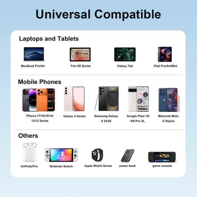Alt view image 12 of 12 - iPhone 17 Charger USB C Fast Charger Block, 3 Type C Port Each 40W Charger for iPhone 17 16 15 Pro Max Plus, Galaxy S25 S24 S23, iPad, Tablet, Total 165W GaN 6 Port Wall Charging Station Hub Adapter