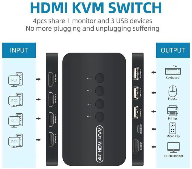 Alt view image 9 of 12 - 4K HDMI KVM Switch, 4 Port HDMI USB Switch for 4 Computer Share a 4K@30Hz Monitor and 3 USB Device Keyboard Mouse Printer, Including 4 KVM Cables