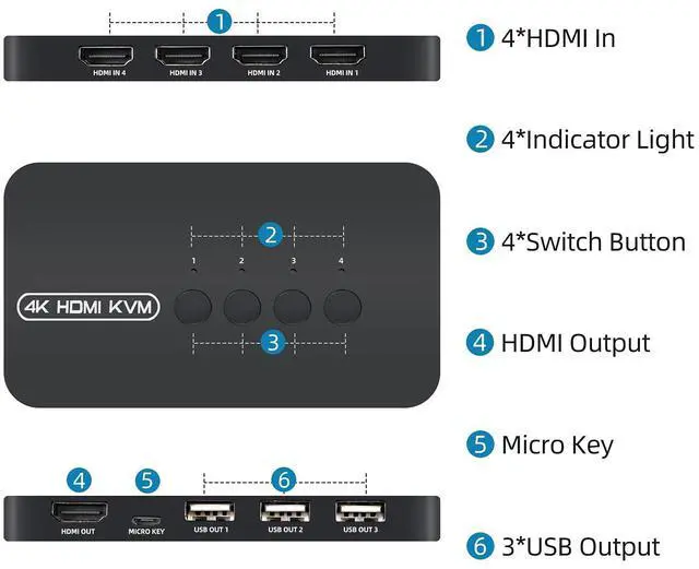 Alt view image 11 of 12 - 4K HDMI KVM Switch, 4 Port HDMI USB Switch for 4 Computer Share a 4K@30Hz Monitor and 3 USB Device Keyboard Mouse Printer, Including 4 KVM Cables