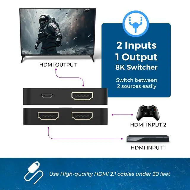 Alt view image 10 of 13 - 8K 2x1 HDMI Switch 4K@120hz - Auto HDMI Selector 48Gbps High Resolution Switch Between 2 Inputs Perfect for Gaming, PS5, Xbox, HDR10, Dolby Vision