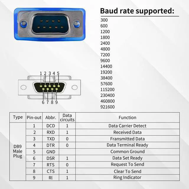 Alt view image 13 of 14 - USB 2.0 to Serial DB-9 RS232 Adapter, Windows 7/8/10/11/32/64/XP/RS232 to USB Converter