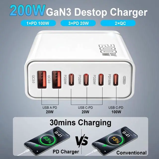 Alt view image 9 of 14 - 200W USB C Fast Charger, GaN PD 100W Charging Station, Upgraded 6-Port USB-C Fast Charging, Adapter for iPad iPhone 17 16 15 14 12, MacBook Pro, Samsung Galaxy