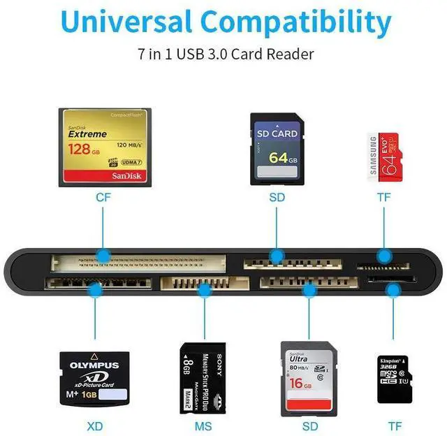 Alt view image 9 of 14 - USB C USB3.0 Multi Card Reader for SD, CF, Micro SD, XD, MS Cards - 7 in 1 Adapter Hub for Windows, Mac, Linux, Android