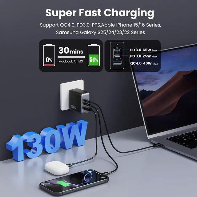 Alt view image 9 of 11 - 130W USB C Charger Block,3-Port GaN Fast Charger,Compact Foldable Type C Fast Charging Wall Charger,PD QC 65W USB C Laptop Charger for MacBook Pro/Air,iPad Pro,iPhone 17/16/15/14,Galaxy,Dell XPS etc