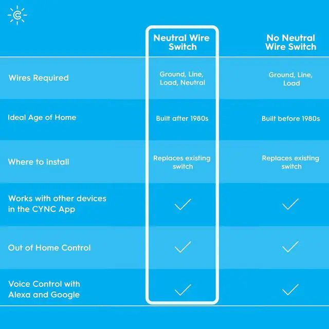 Alt view image 14 of 14 - Smart Light Switch, Paddle Style, Neutral Wire Required, Bluetooth and 2.4 GHz Wi-Fi 4-Wire Switch, Compatible with Alexa and Google (1 Pack)