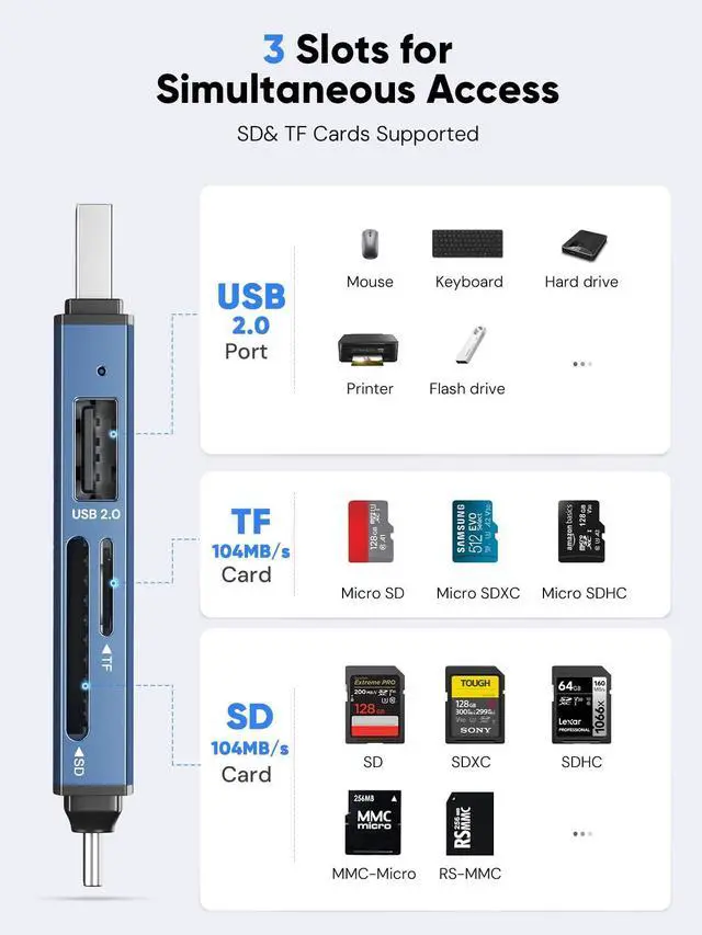 Alt view image 11 of 14 - SD Card Reader Adapter, 5G Super Speed USB3.0 SD/TF Card Reader, 3-Slot USB A/C to SD/Micro SD/USB A Memory Card Reader for UHS-I SD/Micro SD/SDHC/SDXC/MMC, with OTG for Plug&Play