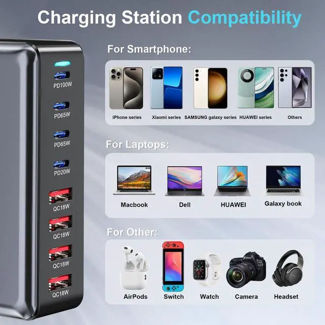 Alt view image 10 of 10 - 320W USB C Fast Charger Block, Multi-port USB Charging Station, GaN Double 100W PD PPS Port Fast Charging Station for Multiple Devices,Laptop Wall Charger Compatible with MacBook, iPhone 17,iPad etc