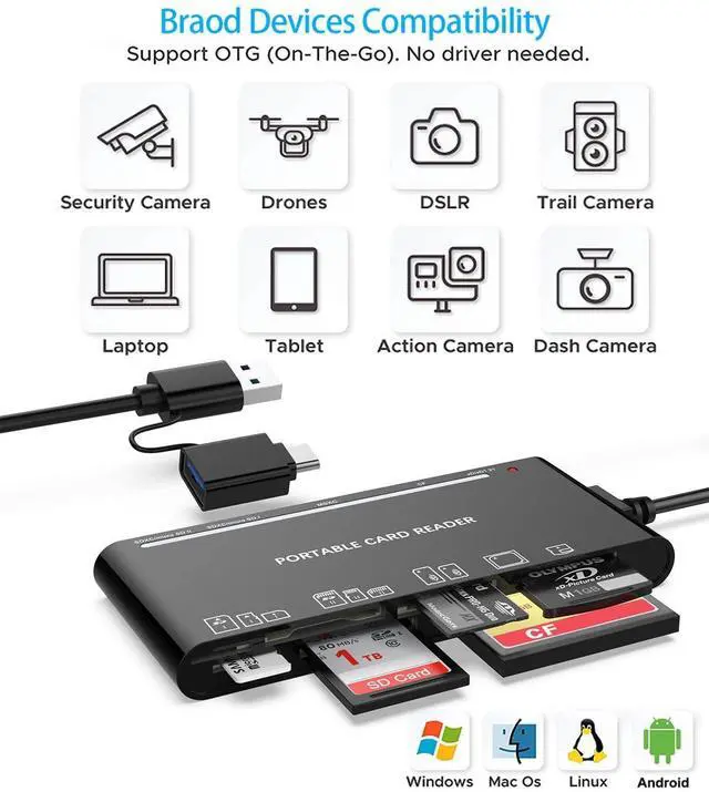 Alt view image 13 of 14 - USB C USB3.0 Multi Card Reader for SD, CF, Micro SD, XD, MS Cards - 7 in 1 Adapter Hub for Windows, Mac, Linux, Android