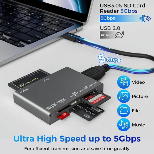 Alt view image 10 of 12 - 7-in-1 Multi Memory Card Reader, USB 3.0 SD Card Reader Writer(5Gbps) Read 7 Cards Simultaneously for SD/Micro SD/MS/CF/MMC/XD/SDHC/SDXC Camera Memory Card (with 2 USB A and C to Mirco B 3.0 Cables)