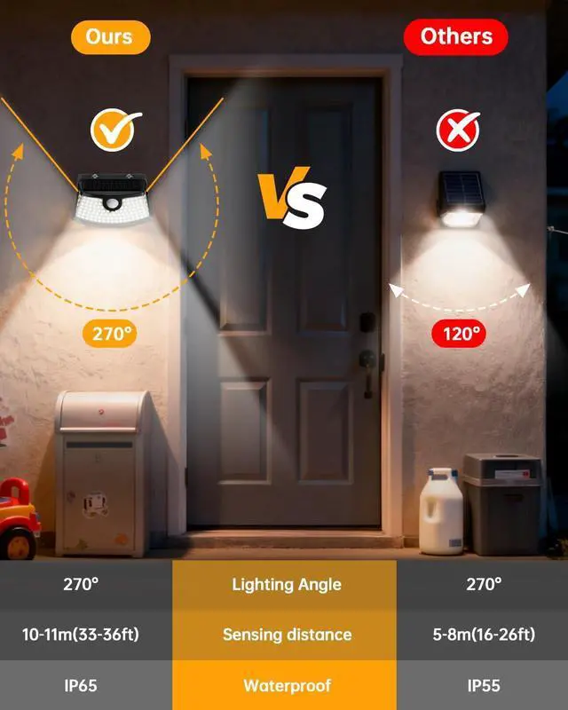 Alt view image 11 of 14 - New Solar Motion Sensor Lights 120 LEDs with Lights Reflector,270° Wide Angle, IP65 Waterproof, Step Lights for Front Door, Yard, Garage, Deck (Black, Daylight White, 6-Pack)