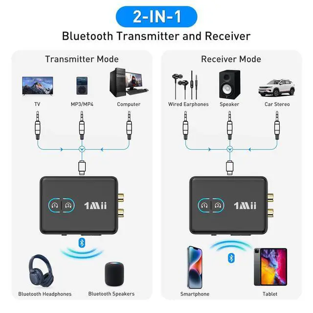 Alt view image 9 of 14 - RCA Bluetooth 5.3 Adapter for TV, 3.5mm AUX Bluetooth Transmitter Receiver for 2 AirPods or Headphones, Home Stereo, Speakers, Projector, Treadmills, PC, with Volume Control, aptX Low Latency