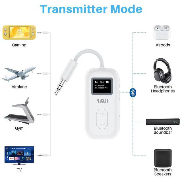 Alt view image 10 of 14 - SafeFly Dual | Bluetooth 5.3 Adapter Bluetooth Transmitter w/Screen for Wireless Headphones, Wireless Audio Transmitter Use with 3.5 mm Audio Jack on Airplanes/Gym/TVs-Transmitter Only