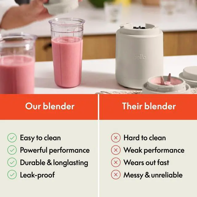 Alt view image 14 of 14 - 6 Pcs Portable Rocket Blender, Juicer & Smoothie Maker, Press & Twist Design, EverGood & BPA Free Dishwasher Safe Parts, 4 Tip Stainless Steel Blade, Cord Wrap, 240 Watt Motor, Oatmilk
