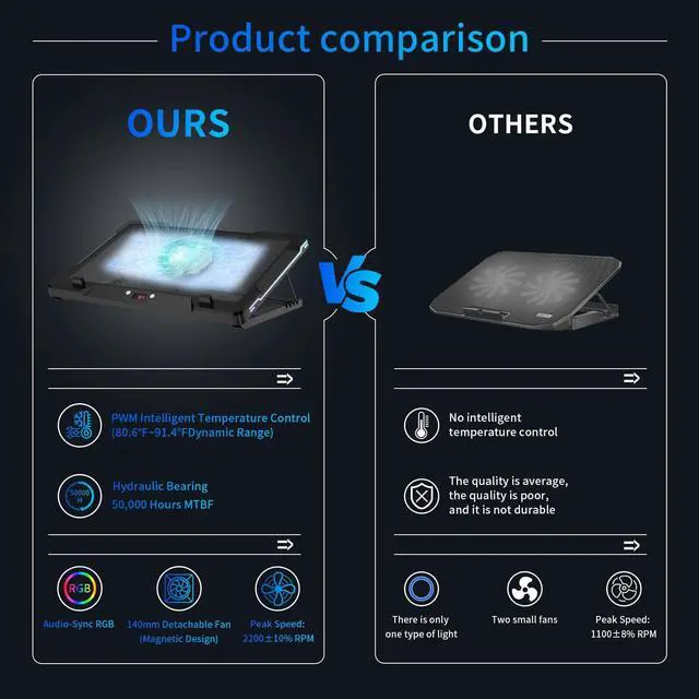 Alt view image 14 of 14 - Laptop Cooling Pad, Laptop Cooler Stand with 5.5" Movable Fan Easy to Clean, 10 RGB Light Modes, Auto Temp Sensor & 3-Speed Manual Control, Ultra Quiet 40dB for 1417.3 Inch Laptops