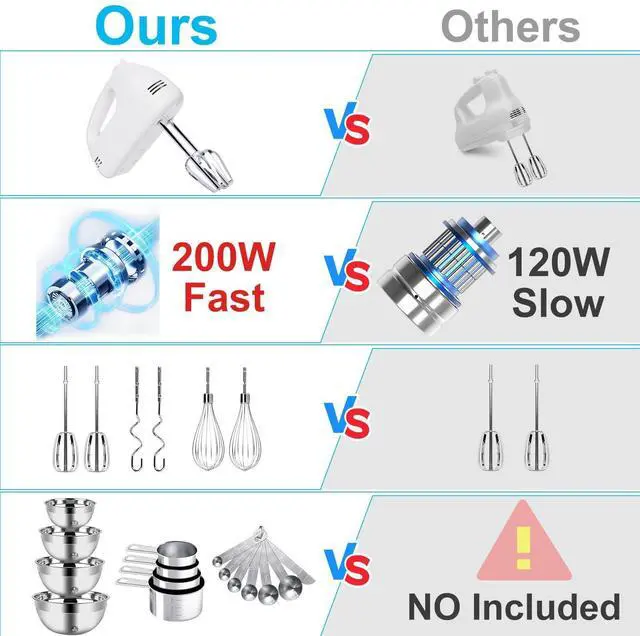 Alt view image 11 of 14 - Hand Mixer Electric Mixing Bowls Set, 5 Speeds Handheld Mixer with 4 Nesting Stainless Steel Mixing Bowl, Measuring Cups Spoons 200W Kitchen Blender Whisk Beater Baking Supplies For Beginner