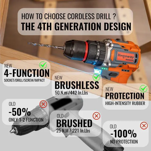 Alt view image 9 of 14 - 50N.m Brushless Cordless Drill, 16V 4-Function Electric Drill with 36 pcs Accessories, Keyless Metal Chuck, 35 Torque Adjustment, 2pcs Batteries, 2 Speed, Screwdriver, Wrench, Impact Gun For Housework