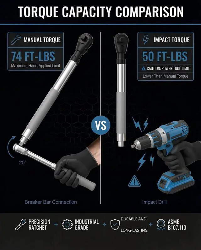 Alt view image 12 of 12 - Offset Extension Wrench Impact 1/2",Right Angle Impact Wrench Extender for Drill,Electric Ratchet Wrench for Tight Spaces,with 4 Socket