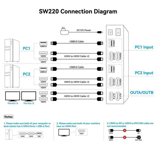 Alt view image 9 of 14 - HDMI KVM Switch 2 Monitors 2 Computers 4K@60Hz USB 3.0 Dual Monitor KVM Switch 2 Ports for 2 PC Share 2 Screens and 4 USB Devices for Keybord Mouse Printer with Desktop Controller