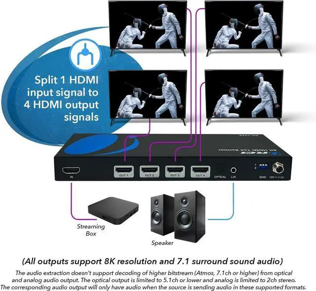 Alt view image 10 of 14 - 8K HDMI Splitter 1 in 4 Out, 1 x 4 Duplicate/Mirro Screen with Audio Extractor UltraHD Supports Upto 4K @ 120Hz IR EDID HDCP 2.3 for PS5, Xbox, NVIDIA (BK-104A)