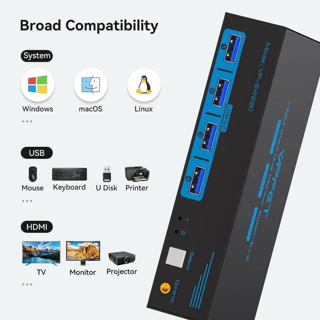 Alt view image 14 of 14 - HDMI KVM Switch 2 Monitors 2 Computers 4K@60Hz USB 3.0 Dual Monitor KVM Switch 2 Ports for 2 PC Share 2 Screens and 4 USB Devices for Keybord Mouse Printer with Desktop Controller