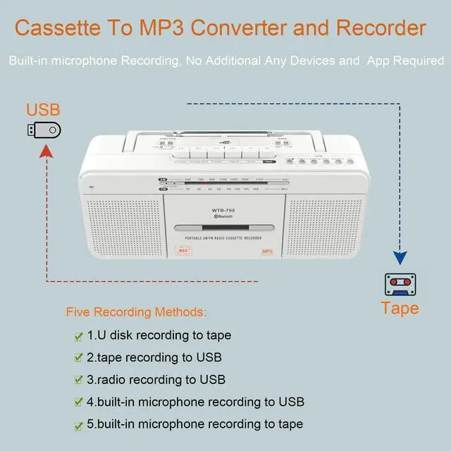 Alt view image 10 of 14 - Cassette Player Boombox, Portable AM/FM Radio Stereo with Bluetooth, USB, Dual Big Speaker, Earphone Jack, Record to Cassettes/USB via Mic,Cassette to MP3 Converter,AC/DC Powered