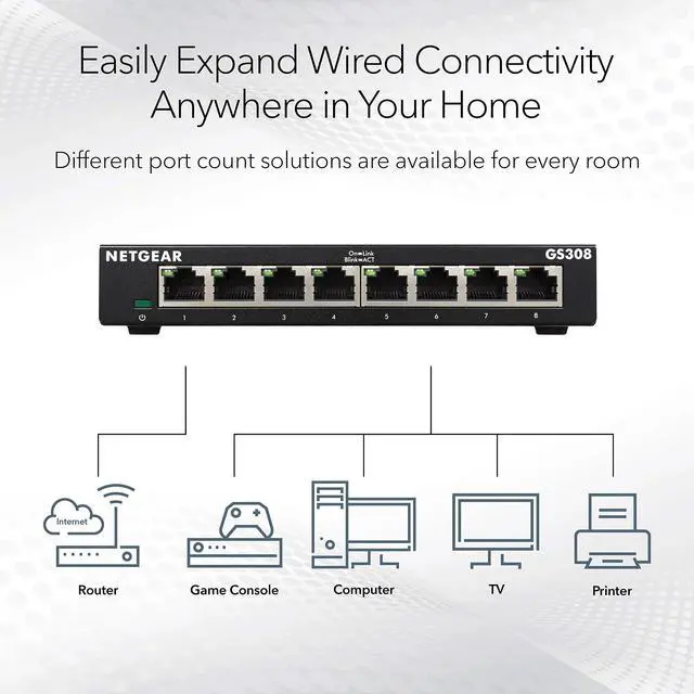 Alt view image 8 of 12 - 8-Port Gigabit Ethernet Unmanaged Essentials Switch (GS308) - Home Network Hub, Office Ethernet Splitter, Plug-and-Play, Silent Operation, Desktop or Wall Mount