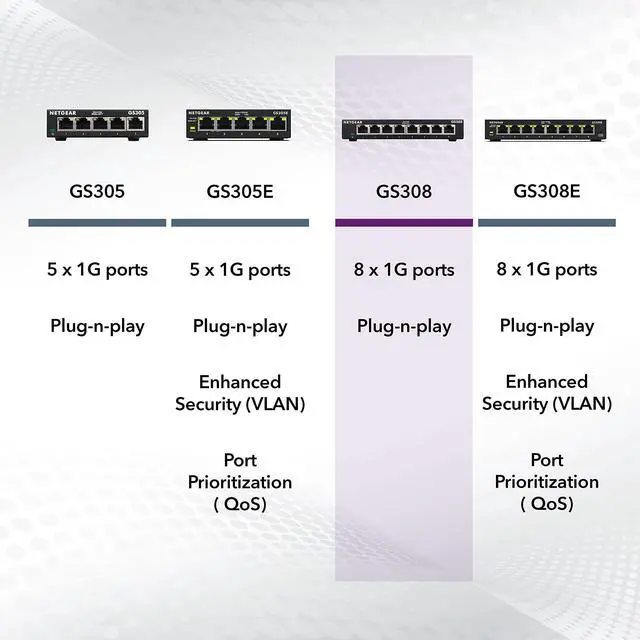 Alt view image 12 of 12 - 8-Port Gigabit Ethernet Unmanaged Essentials Switch (GS308) - Home Network Hub, Office Ethernet Splitter, Plug-and-Play, Silent Operation, Desktop or Wall Mount