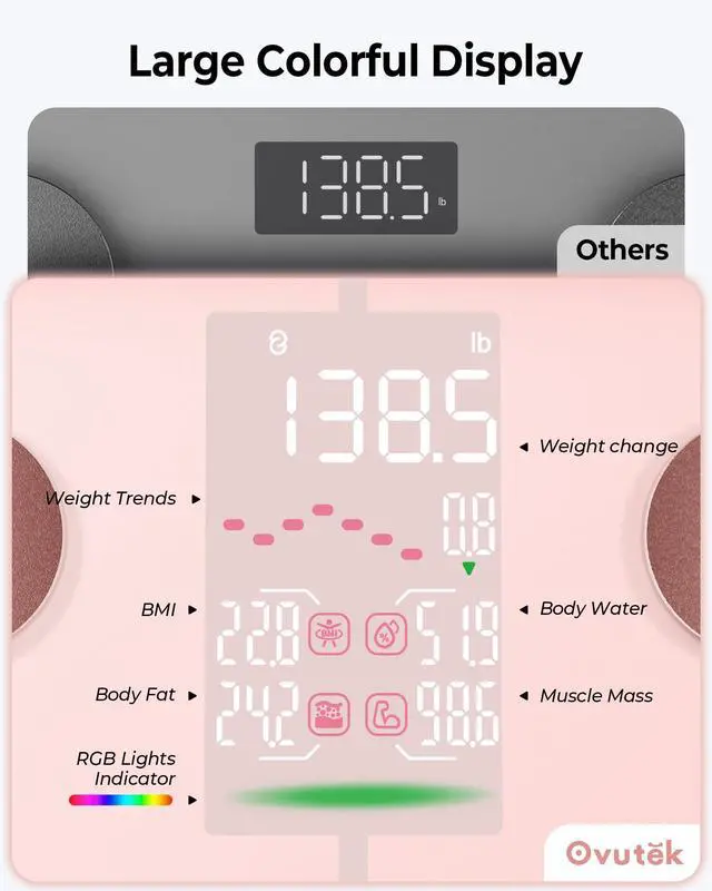 Alt view image 9 of 14 - Smart Scale for Body Weight, Professional Bathroom Digital Weighing Scale with BMI, Body Fat, Muscle Mass, Accurate Bluetooth Home User Health Equipment Sync Apps - Pink