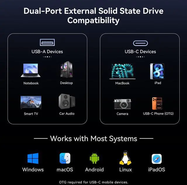 Alt view image 14 of 14 - 128GB External SSD Solid State Flash Drive, Up to 450MB/s, USB 3.2 Gen1, Dual Type-C & USB A, Metal Swivel Design, External SSD Thumb Drive for iPhone, Android, PC, Mac, Tablet, TV
