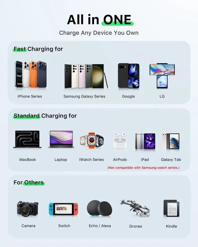 Alt view image 9 of 14 - HERRBOLAI 30W Retractable Charger 3 in 1, Wall Charger Block Fast Charging with Triple Retractable Charging Cables, Portable Travel Charger for iPhone 17-11, for Apple iWatch, Air Pods, Samsung, iPad
