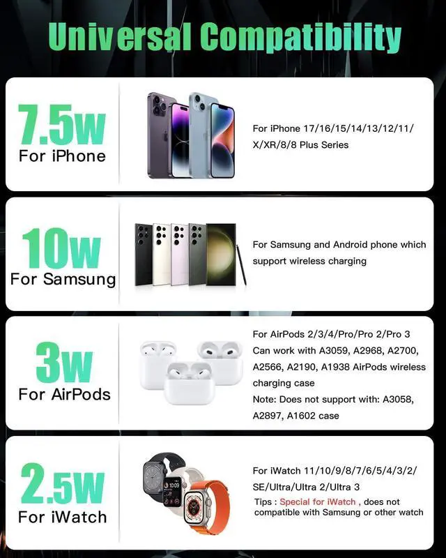 Alt view image 10 of 12 - 3 in 1 Charging Station for Apple Wireless Charger for iPhone 17 16e 16 15 14 13 12 11 X 8 & for iWatch Charger Wireless Charging Station for Multiple Devices for AirPods 2/3/4/Pro/Pro 2/Pro 3