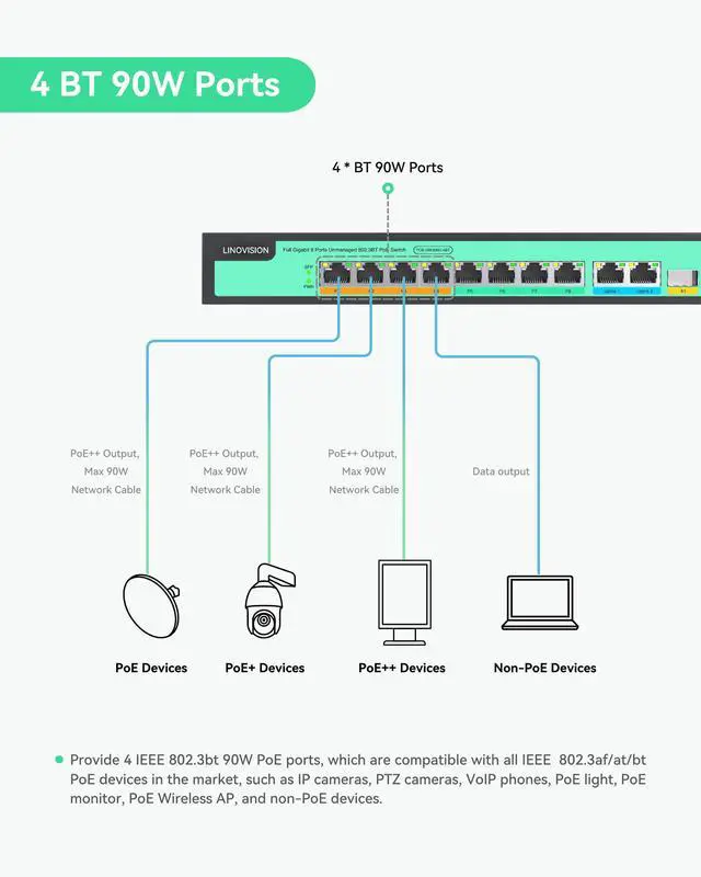 Alt view image 3 of 7 - 8 Ports Full Gigabit PoE++ Switch, Built-in 120W Power with 4 BT 90W Ports & 4 at 30W Ports, Sufficient for All IEEE 802.3 af/at/bt Devices Including PTZ Cameras, AP, PoE Light...