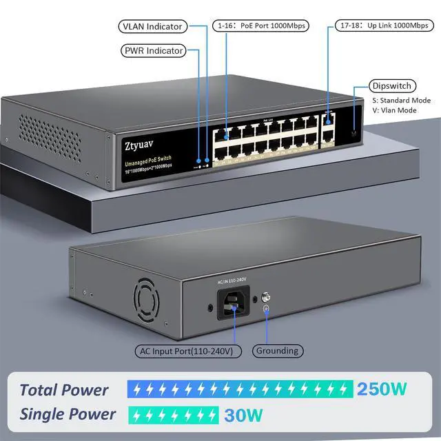 Alt view image 2 of 7 - 18-Port Full Gigabit Unmanaged PoE Switch with 16 PoE+ Ports @250W, 2 Uplink Ports-IEEE802.3af/at Compliant, 6KV Lighting Protection, VLAN Mode, Fanless & Metal Plug & Play