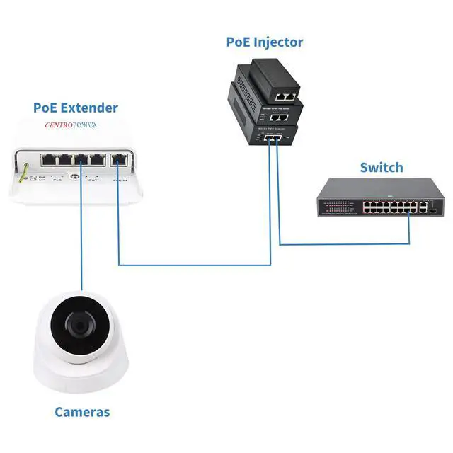 Alt view image 3 of 7 - Outdoor 5 Port PoE Switch/Extender/Booster, 60W 48V 10/100/1000M POE Passthrough Switch Outdoor Ethernet ExtenderPoE Repeater,6KV Lightning Protection, IEEE 802.3af/at/bt