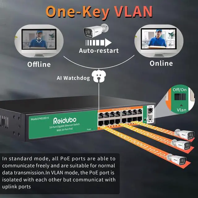 Alt view image 7 of 7 - 18 Ports Gigabit PoE Switch,16 Port Gigabit PoE+ Network Switch with 2 Uplink Gigabit Ports, 250W, Unmanaged, 19-inch Rackmount, Fanless Quiet Operation, Compatible with AP WiFi6, PoE Cameras