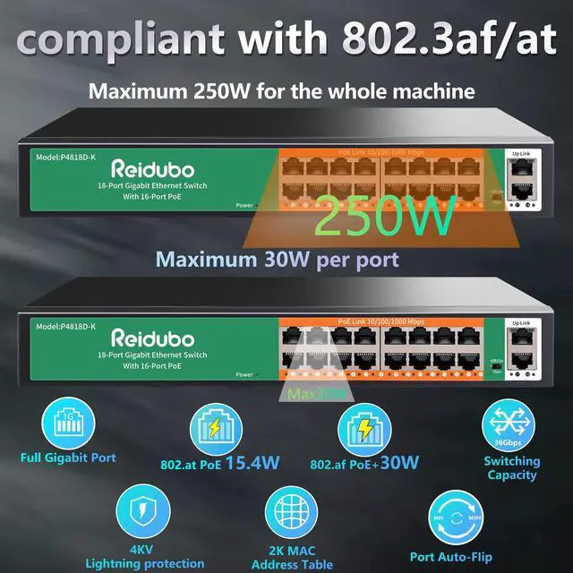 Alt view image 4 of 7 - 18 Ports Gigabit PoE Switch,16 Port Gigabit PoE+ Network Switch with 2 Uplink Gigabit Ports, 250W, Unmanaged, 19-inch Rackmount, Fanless Quiet Operation, Compatible with AP WiFi6, PoE Cameras