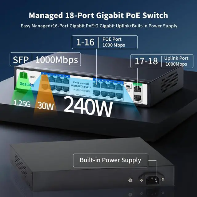 Alt view image 4 of 7 - 16-Port Gigabit PoE+ Switch for Small Business, Easy Managed, 240W Built-in High-Power for IP Cameras/APs, 2 Gigabit Uplinks + 1 Combo SFP Slot, VLAN & 250m Extend, Plug & Play Rack-mountable