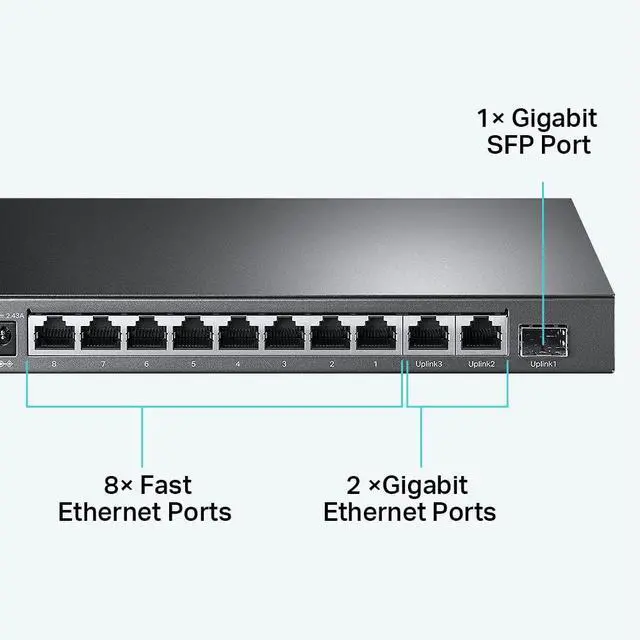 Alt view image 2 of 7 - TL-SL1311MP 8 Port 10/100Mbps Fast Ethernet PoE Switch 8 PoE+ Ports 124W, w/ 2 Uplink Gigabit Ports + 1 SFP Port PoE Recovery Extend & Isolation Mode