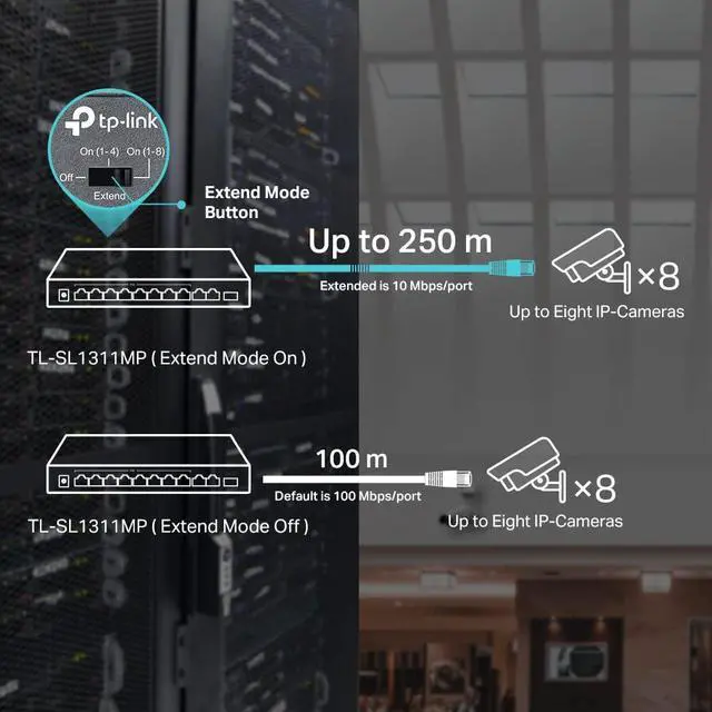 Alt view image 5 of 7 - TL-SL1311MP 8 Port 10/100Mbps Fast Ethernet PoE Switch 8 PoE+ Ports 124W, w/ 2 Uplink Gigabit Ports + 1 SFP Port PoE Recovery Extend & Isolation Mode